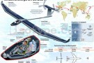 Solar Impulse, aereo zero emissioni, al primo volo internazionale
